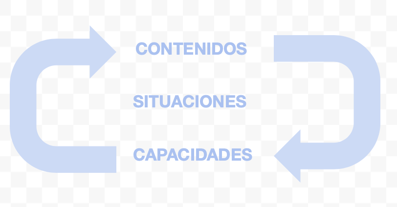situaciones situaciones